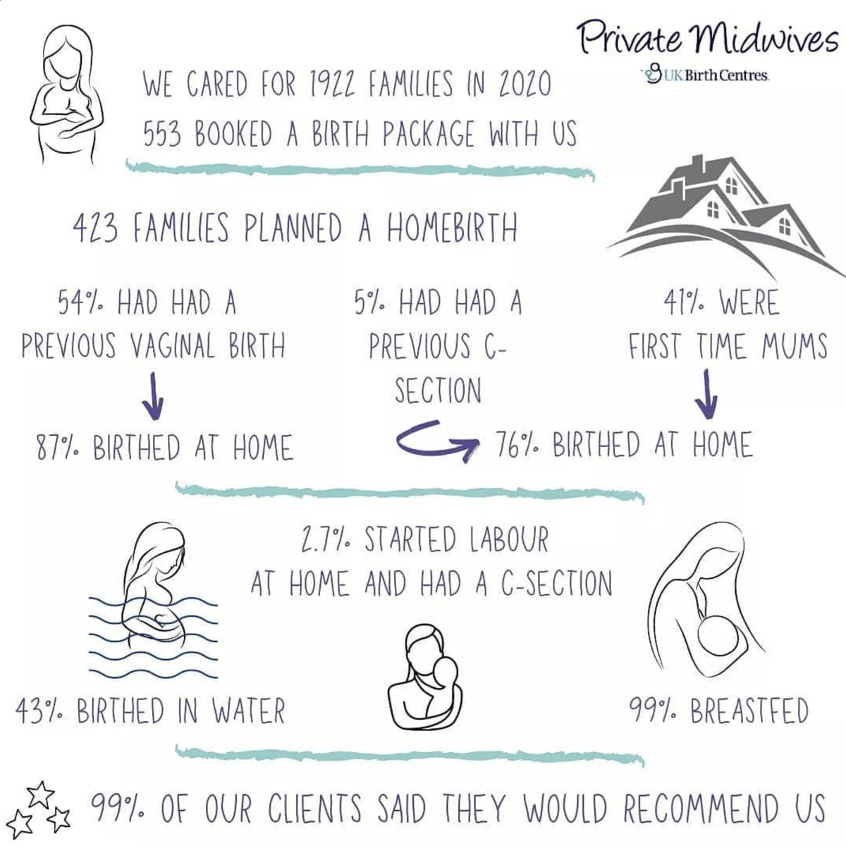 Birth Center Stats Post
