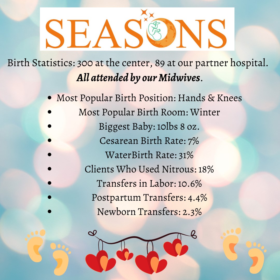 Birth Center Stats Post
